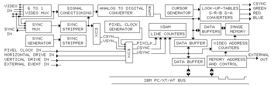 Block Diagram