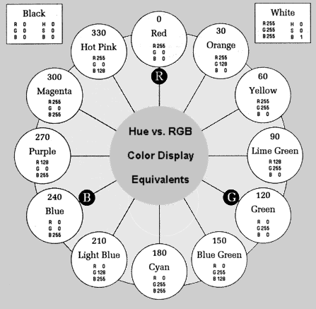 Color Chart